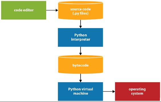 Cú pháp Python