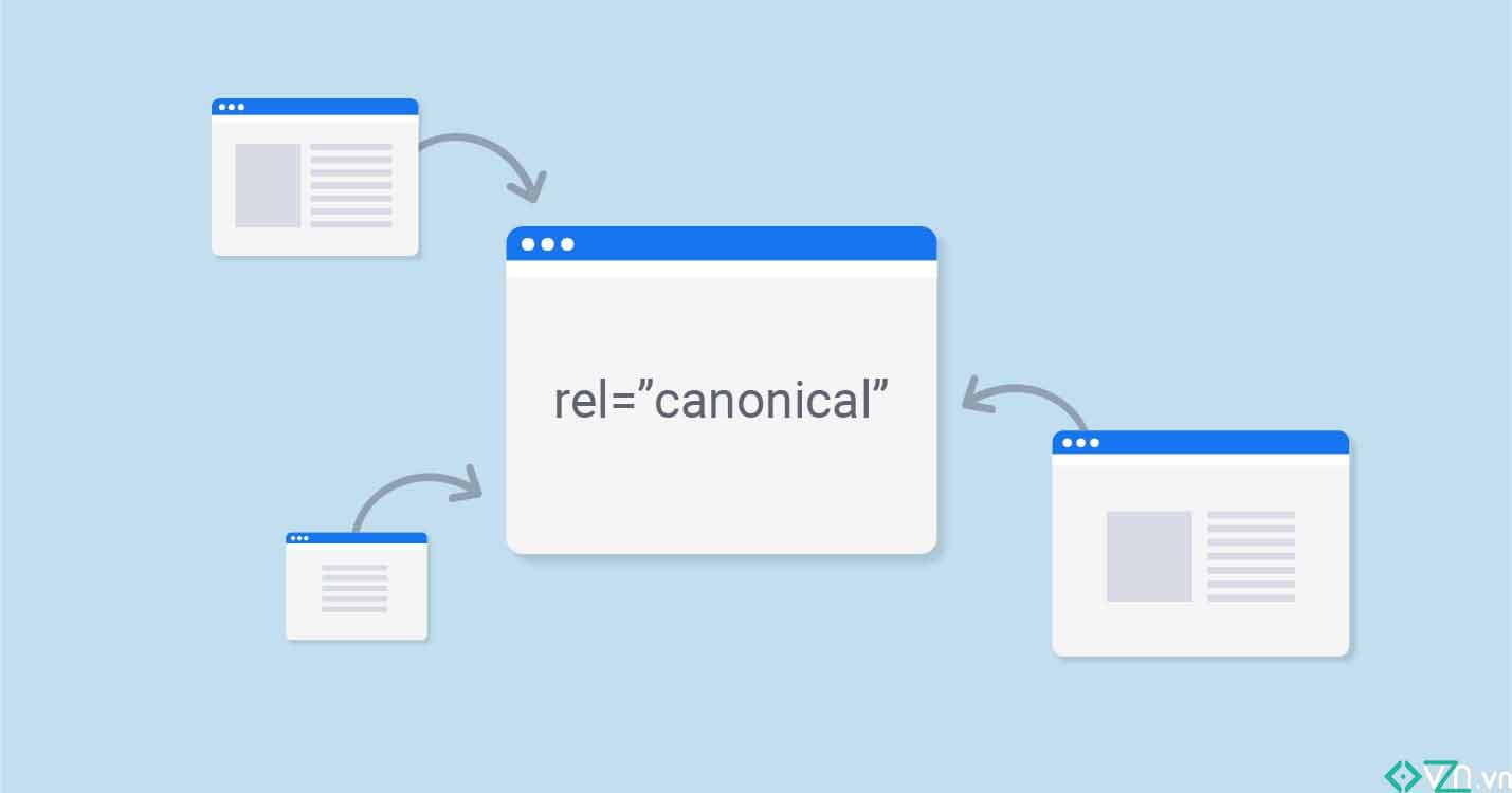 Rel Canonical giúp hợp nhất các URLs có nội dung trùng lặp