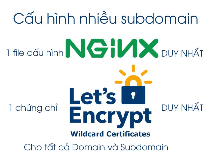 Cấu hình nhiều subdomain trên NGINX + SSL Let's Encrypt