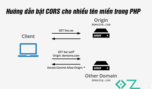 Bật CORS cho nhiều domain trong PHP